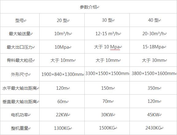 二次構(gòu)造柱泵，砂漿泵二次構(gòu)造柱泵源頭廠家